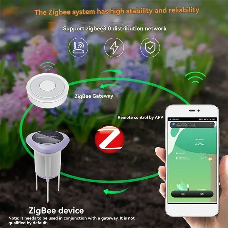 【A08I】Tuya Smart Zigbee Soil Sensor Solar Temperature Humidity Soil Tester With Gateway Planting Temperature Humidity Meter