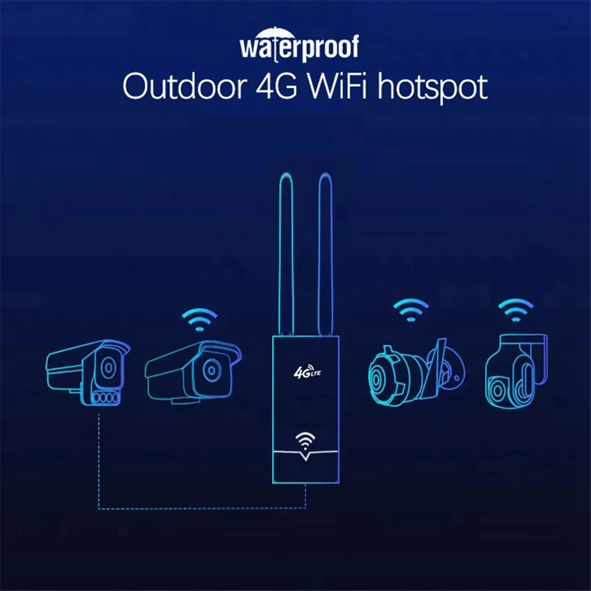 Outdoor 4G Wifi Router 150Mbps Wireless Wifi Router High Speed Dual External Antenna with SIM Card Slot EU Plug