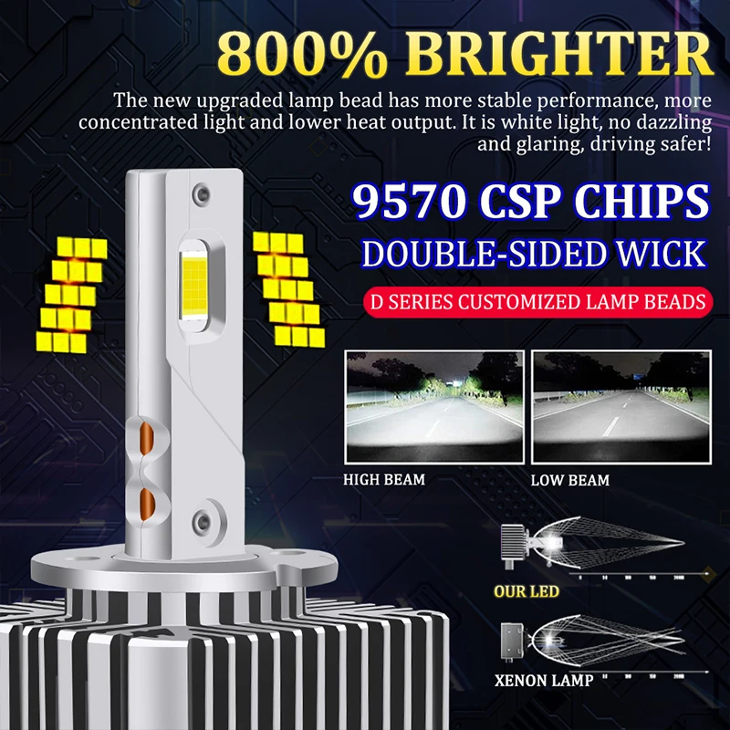 D1S D3S LED Headlights Canbus HID D2S D4S D8S D1R D2R D3R D4R Xenon D Series 30PCS CSP Chips 1:1 Size Ballasts Plug&Play 12V 24V