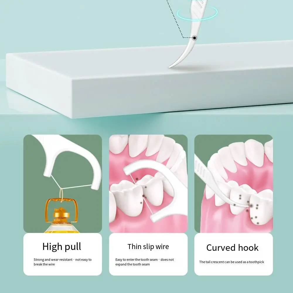 10 Pcs/box Dustproof Floss Toothpick Set Plastic Mini Floss Pick Dispenser Dental Floss Container with 10Pcs Teeth Flosser