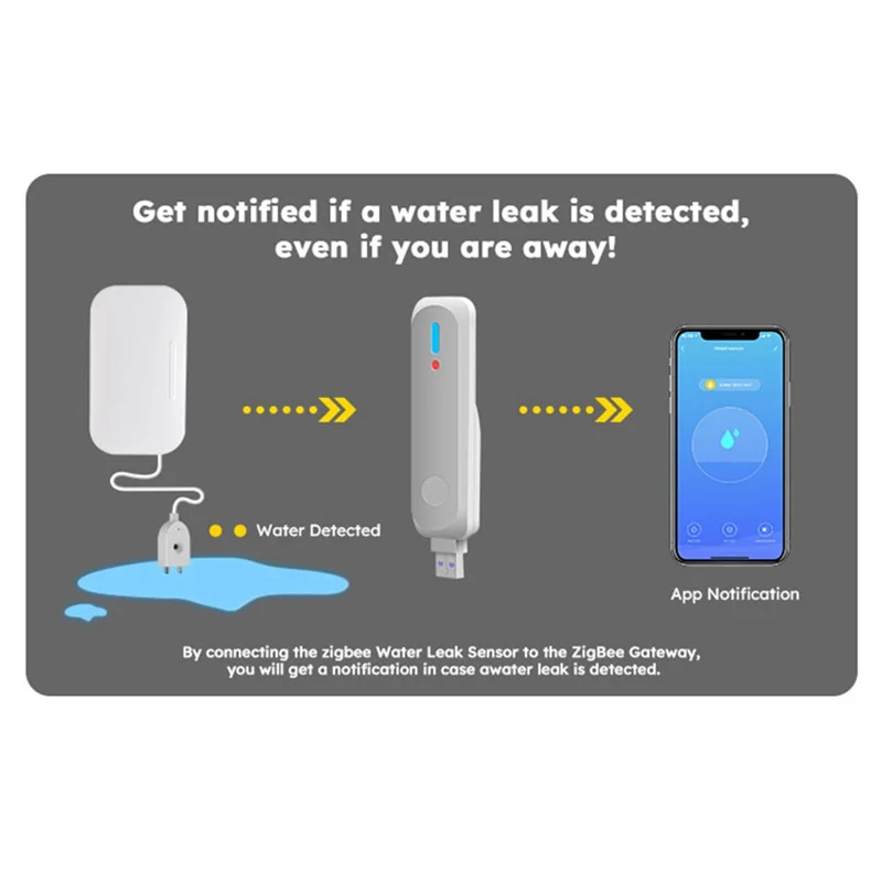 

MINI Hub Tuya Zigbee 3.0 USB Smart Gateway Hub Беспроводной пульт дистанционного управления Zigbee Connect для умных домашних работ