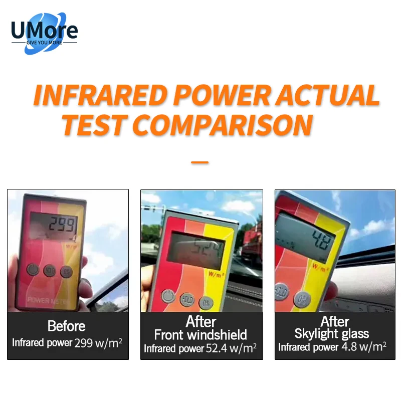 مخصص 7.5Mil 99% رفض الحرارة UV حجب الضوء الأزرق/أسود فتحة سقف السيارة نافذة فيلم بولي TPU بانورامية كوة طبقة حماية