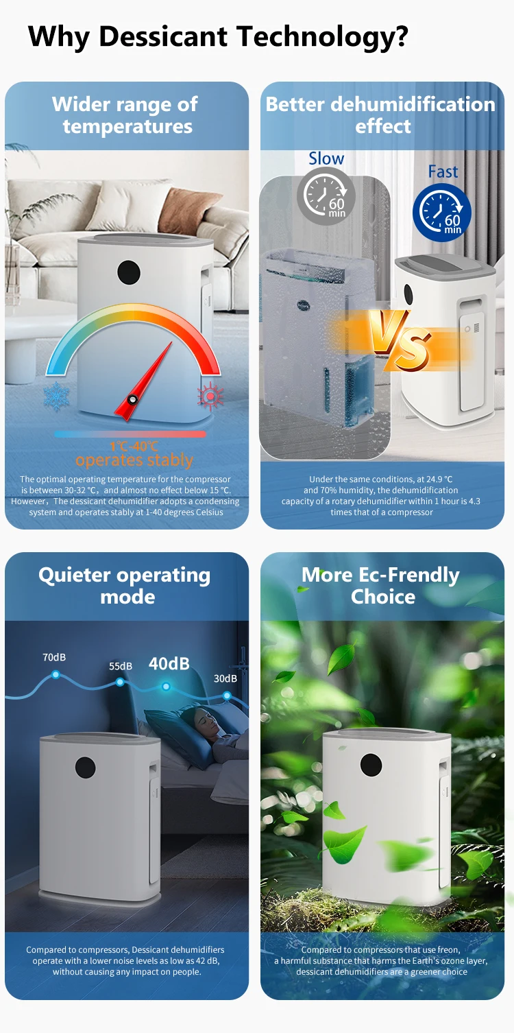 Evaporation Condensing Dehumidifier Without Compressor Air Purifier 2 in 1 for Home Office