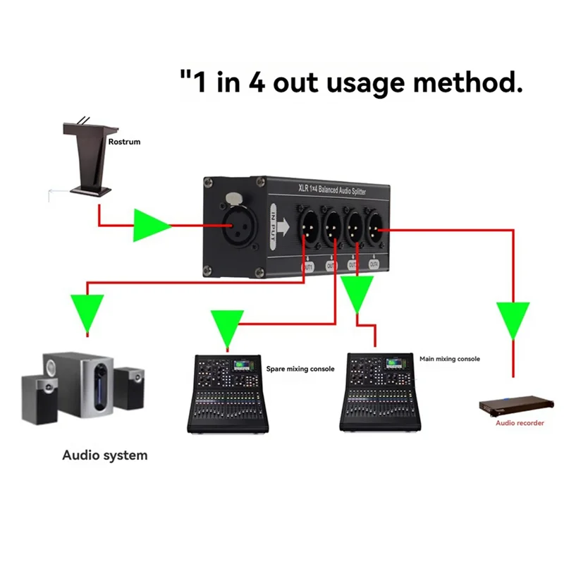 

-FDDT Balanced XLR Audio Splitter 1X4 3 Pin 1 In 4 Out Signal Splitter Box No External Power Required Supply