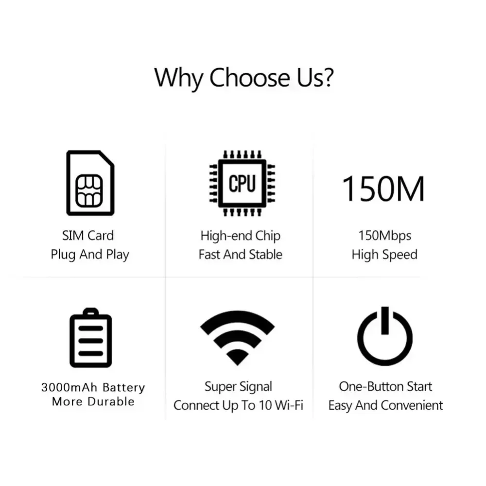 4G/5G Mobile WIFI Router 150Mbps 4G LTE Wireless Router With Sim Card Slot Portable Pocket MiFi Modem Car Mobile Wifi Hotspot