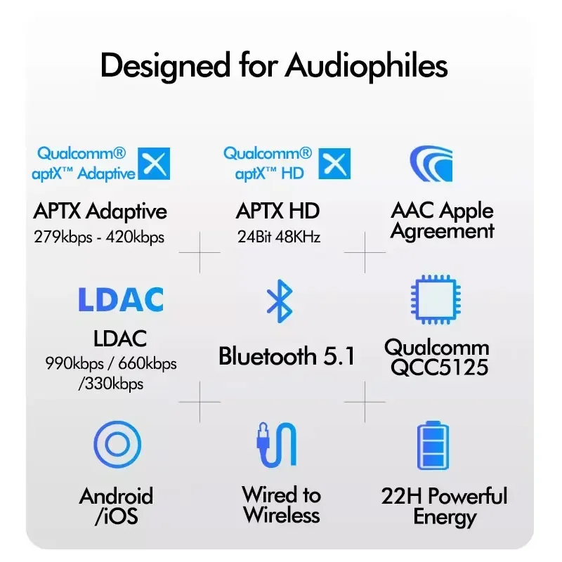 aptX Adaptive Headphones Bluetooth Cable with LDAC High Resolution Wireless Audio 22H Playtime AptX-HD Lossless Clear Call Phone