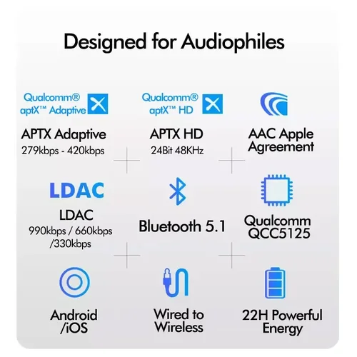 Imagen 2 del producto AptX-Auriculares adaptables con Cable Bluetooth y LDAC, dispositivo de Audio inalámbrico de alta resolución, 22H de tiempo de reproducción, aptx-hd, sin pérdidas, llamadas claras