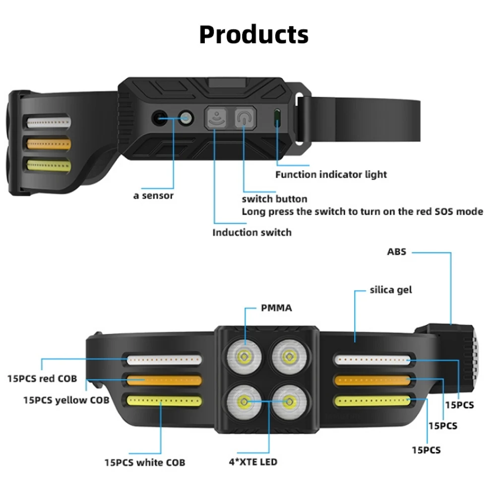COB LED Induction Headlamp Head Light USB Rechargeable Head Flashlight with Built-in Battery Headlight Running Work Torch