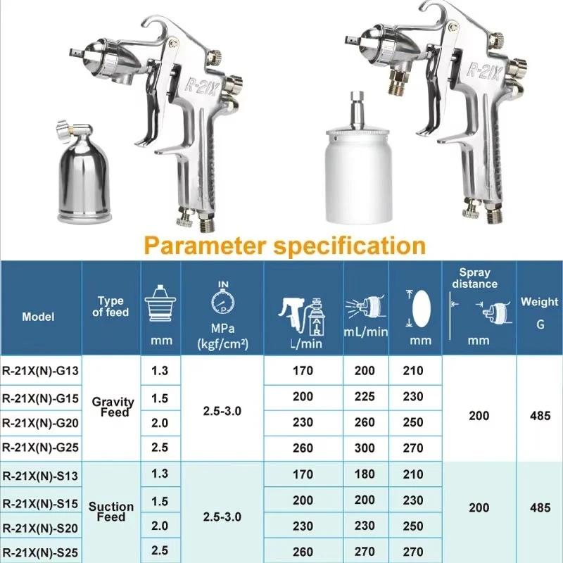 Air Paint Spray Gun, Pistol Sprayer, Pneumatic Tool, Automobile Top Coat, High Efficiency Spray Gun