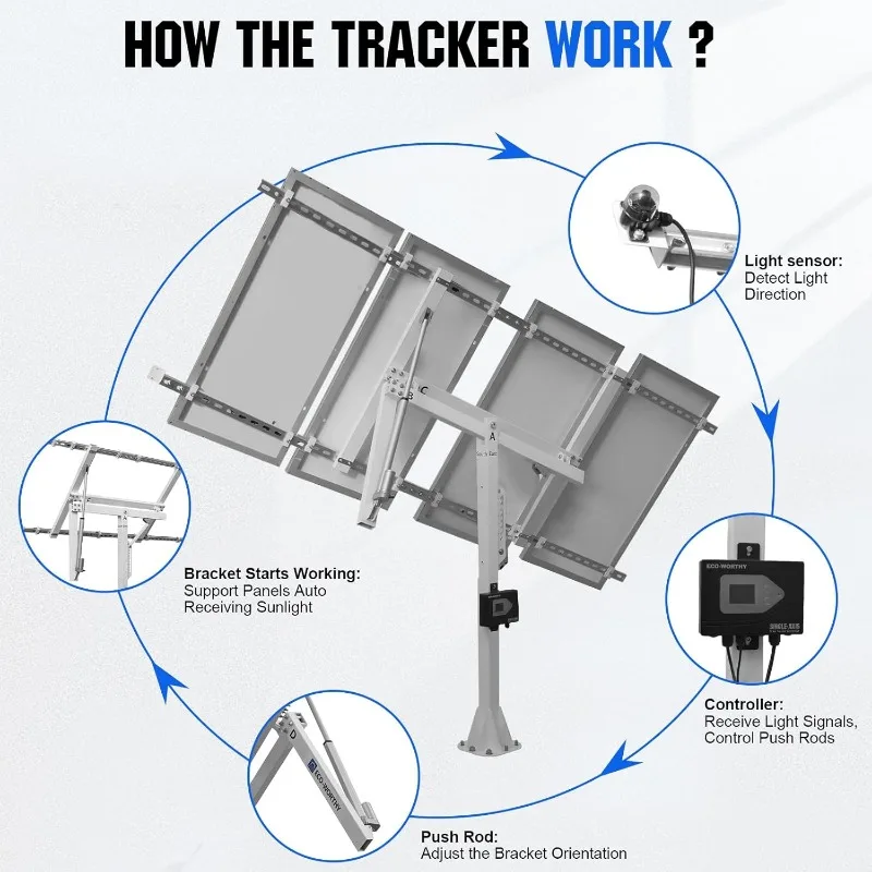 Zonnepaneel trackingsysteem met één as en trackercontroller, aanpassing in meerdere hoeken, ideaal voor verschillende zonnepanelen