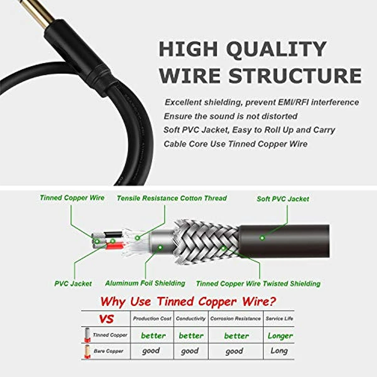 Gold Plated 6.35mm Male to 2 Female Adapter Double Stereo Jack Audio Extension Cord for PC Mixer Speaker Amplifier Headphone