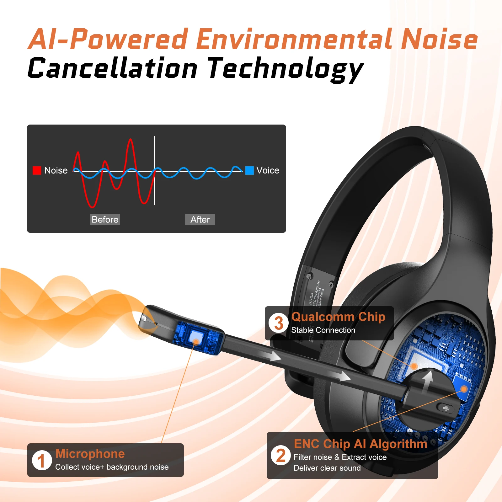 EKSA Wireless Headphones, Bluetooth 5.0 Headset, ENC Microphone, 30H Playtime, For Office/Call Center, with USB Dongle(Optional)