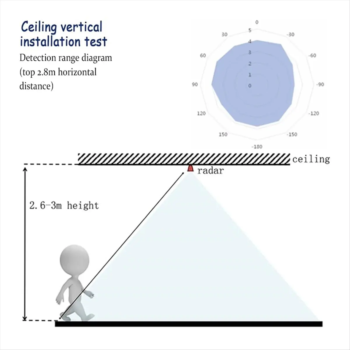 

HITL 2Pcs Smart LD2420 24GHz MmWave Radar Sensor Module Human Presence & Motion Detection Module