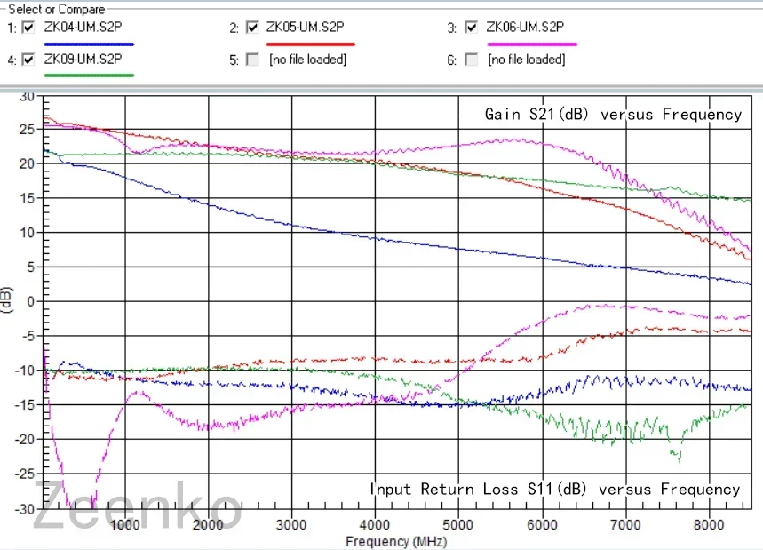 Zeenko UM/BM Low Noise Amplifier 100KHz‑4GHz/6GHz/10GHz USB type-C interface 20dB High Gain LNA RF Power Preamplifier Module
