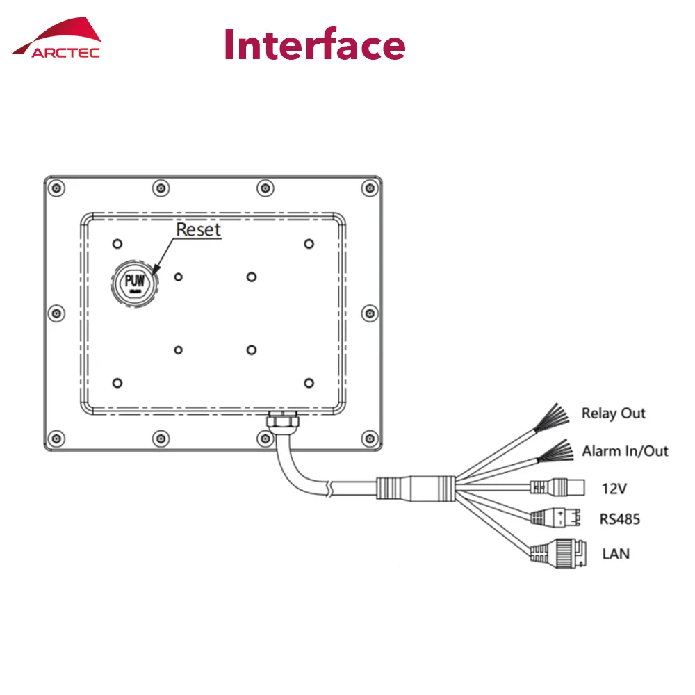 300m 24GHz Target Identification Person and Vehicle Area Perimeter Protection Radar