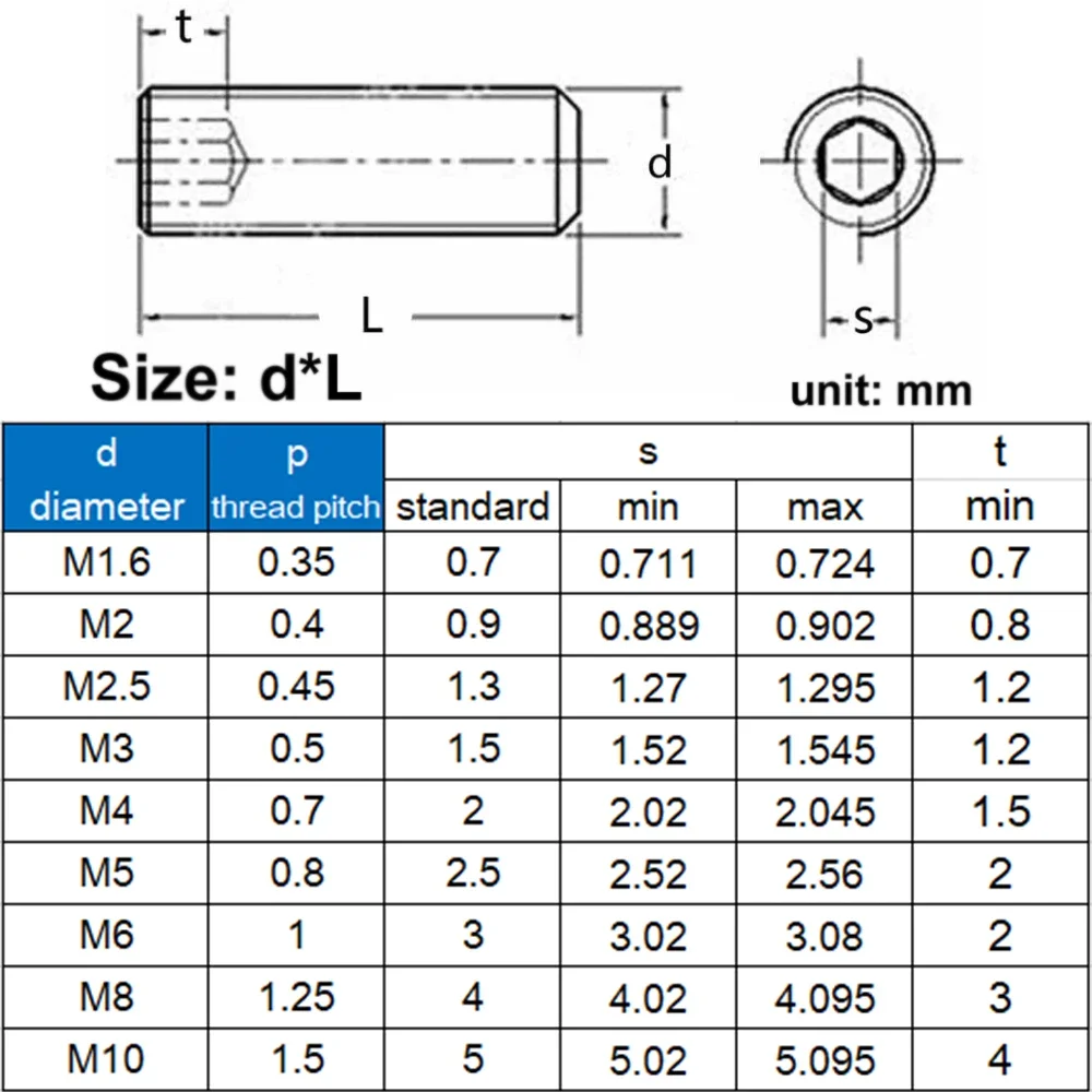 10/20/50/100pcs M1.6 M2 M2.5 M3 M4 M5 M6 Grade 12.9 Carbon Steel Hexagon Hex Socket Grub Set Concave End Screw Bolt DIN916