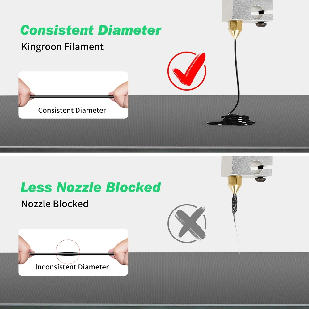 Kingroon-PLA/ ABS/ PETG Filament لطابعة 3D ، أسود ، أبيض ، رمادي ، بيع بالجملة ، 10 لفات ، 10