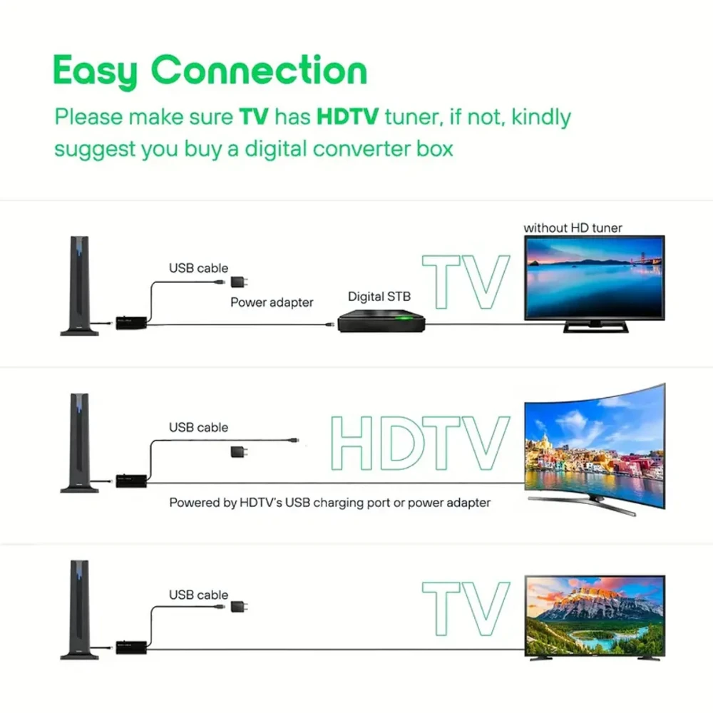 هوائي تلفزيون داخلي مضخم بمدى 200+ ميل مع معزز إشارة عالي الكسب لجميع التلفزيون الذكي 4K 1080P HDTV والقنوات الرقمية #3