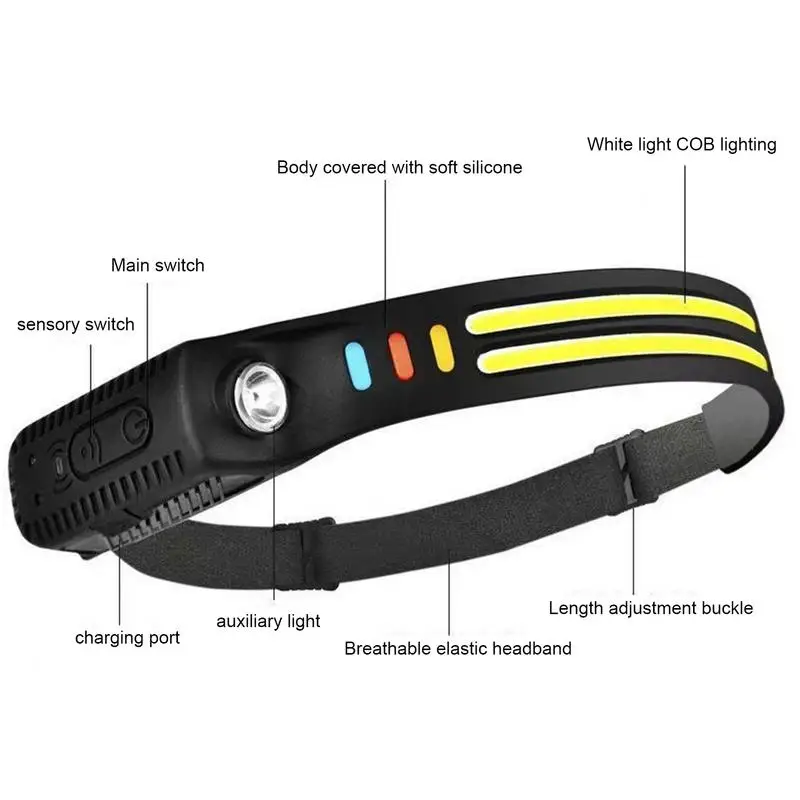 LED Rechargeable Headlamp Waterproof Lightweight Flashlight Headlamp Head Lights For Forehead Portable Bright LED Head Lights