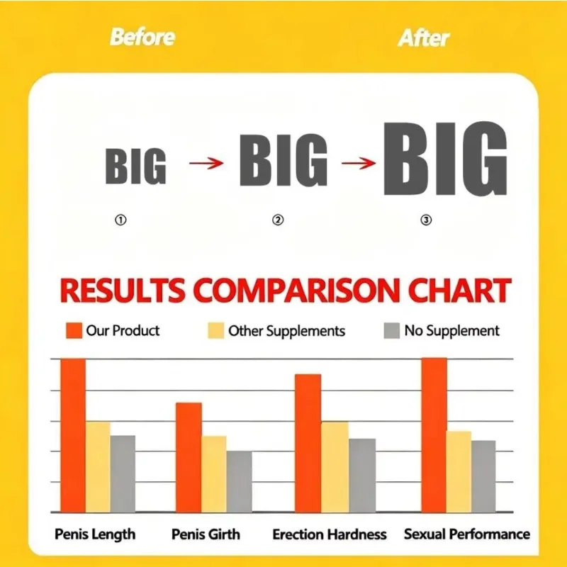 66Best Sellers Essential Oil Big Dick Male Penis Enlargement Oil Increase Size Erection Product Aphrodisiac Sex Extender Enhance - view 2