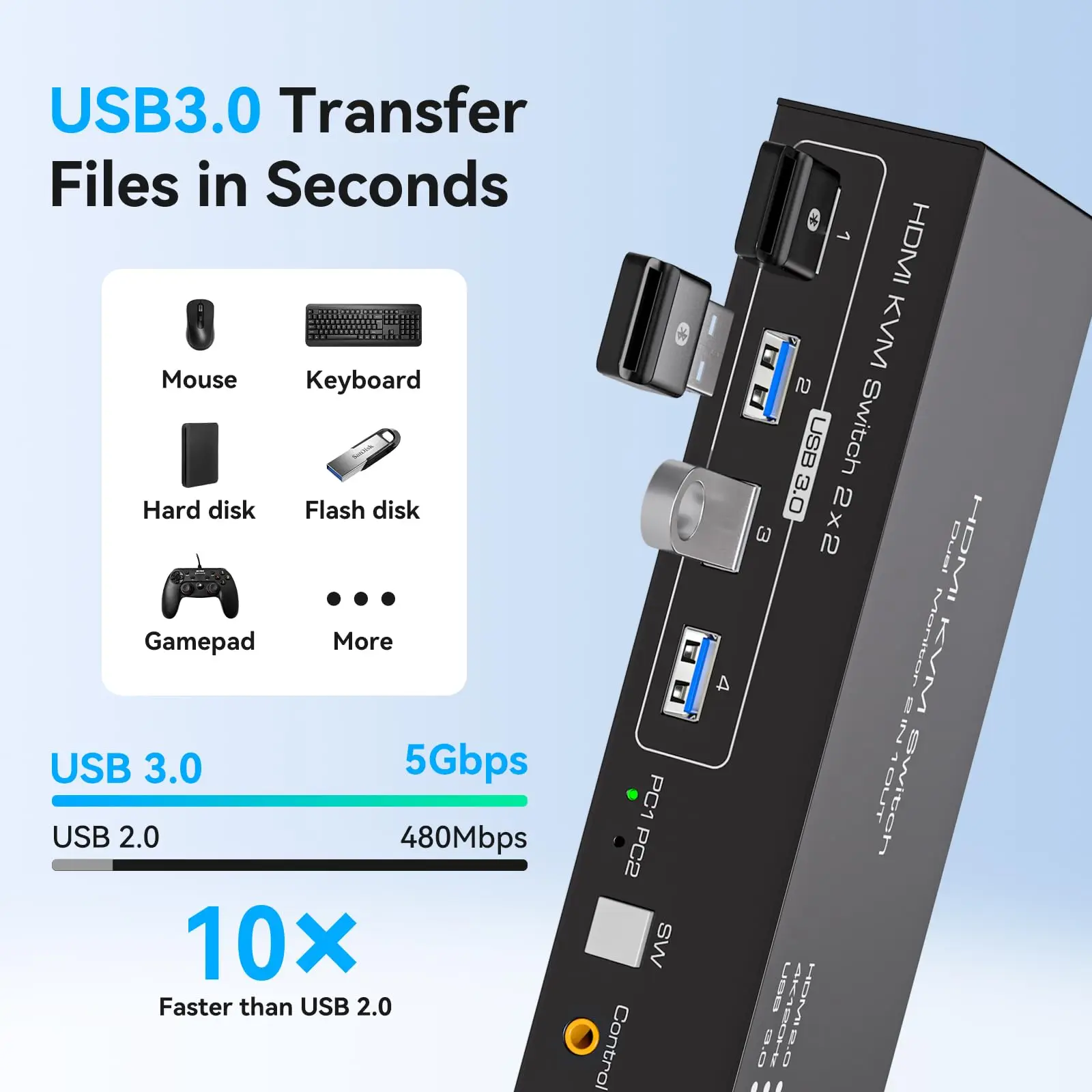 HDMI KVM Switch Dual Monitor 2 Computers Support 4K@60Hz USB 3.0 KVM Switches Share 4 USB 3.0 Ports Support Extended/Copy Mode