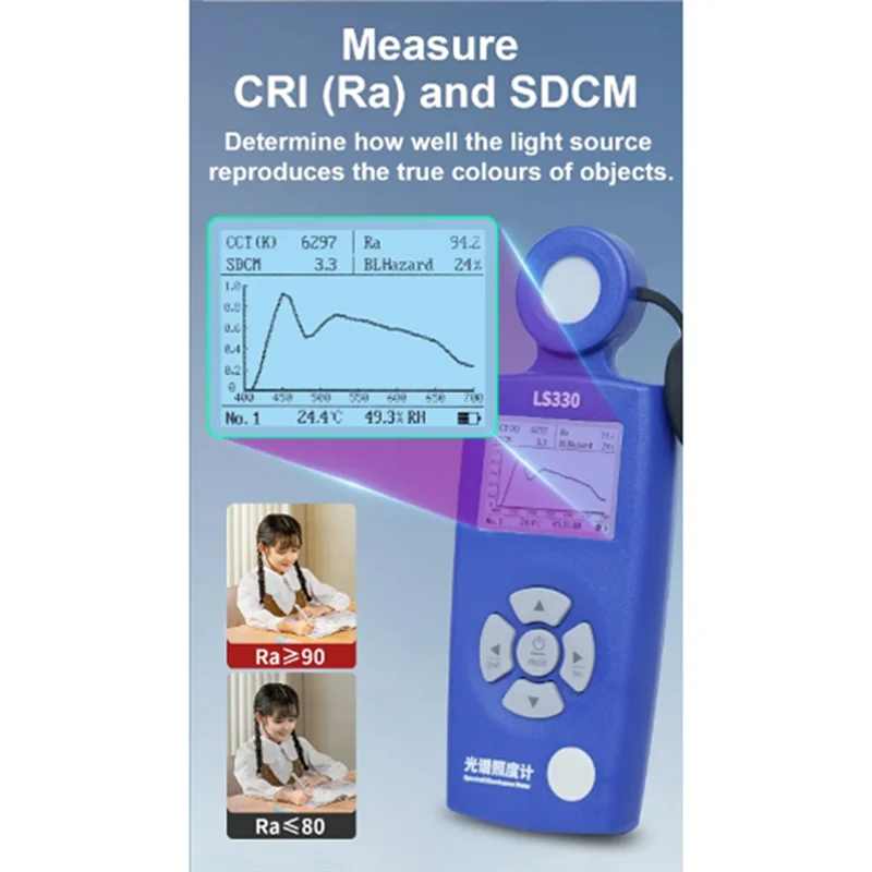 SHGO-LS330 Spectral…