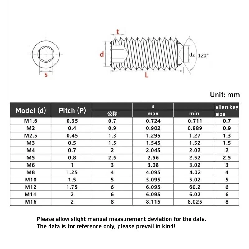 

Socket Cup Point Grub Screws M2 M2.5 M3 M4 M5 M6 M8 M10 Grade 12.9 Ni Plating Hex Allen Set Screws