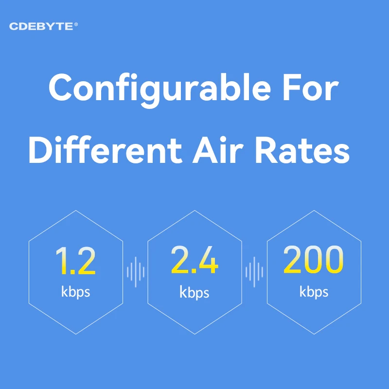 Wireless Data Transmission Module 433MHz CDEBYTE E49-400T30D Low Power Consumption 30dBm SMA Antenna DIP Wireless Module