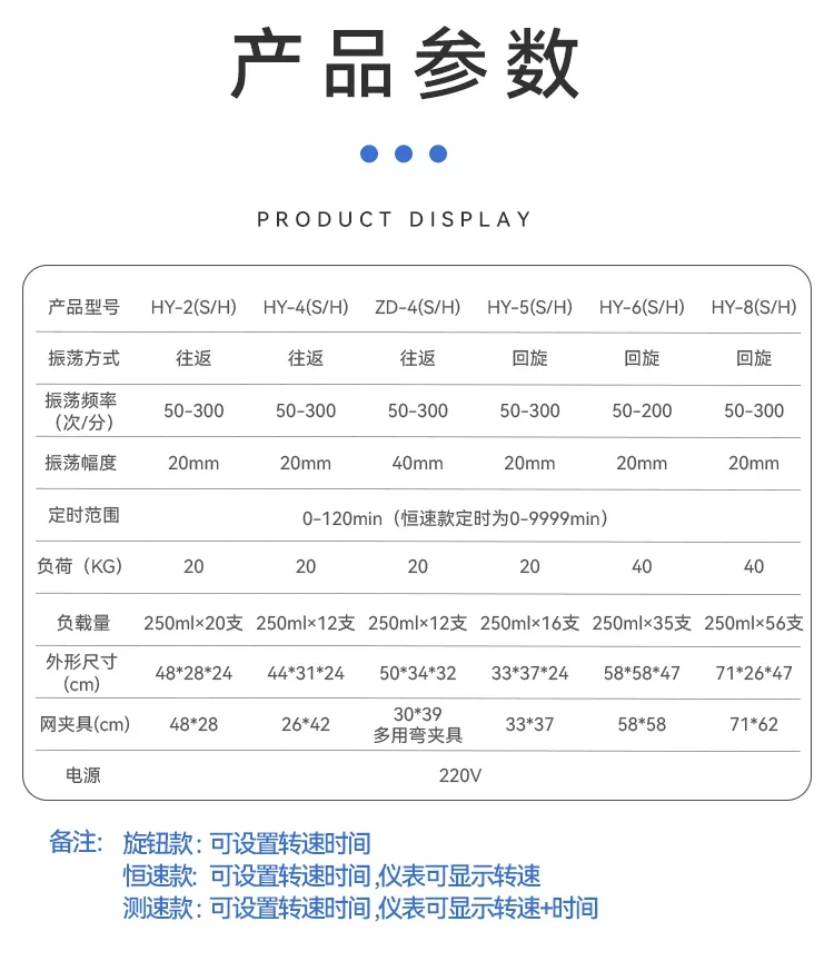 Multi purpose oscillator for speed regulation, digital display, back and  rotation, back and forth oscillation machine, shaker