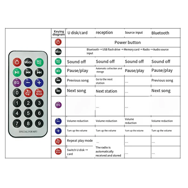 -A14E شاشة ملونة بلوتوث MP3 فك مجلس قارئ بطاقات بلوتوث 5.0 وحدة متعددة الوظائف ملحقات الصوت