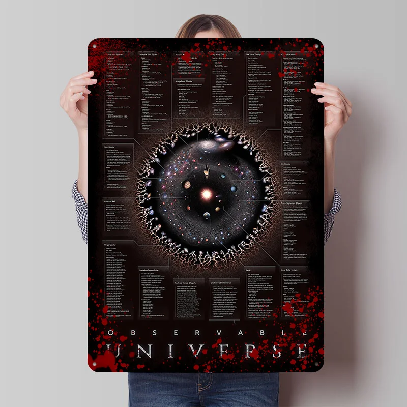 Observable Universe Infographic Printed Poster Customized Wall Art Retro Vintage Metal Tin Signs for Room House Bar Accessories
