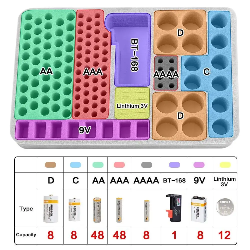 Battery Organizer Storage Holder Case Box with Tester Checker BT-168. Holds 225 Batteries AA AAA C D Cell 9V 3V Lithium