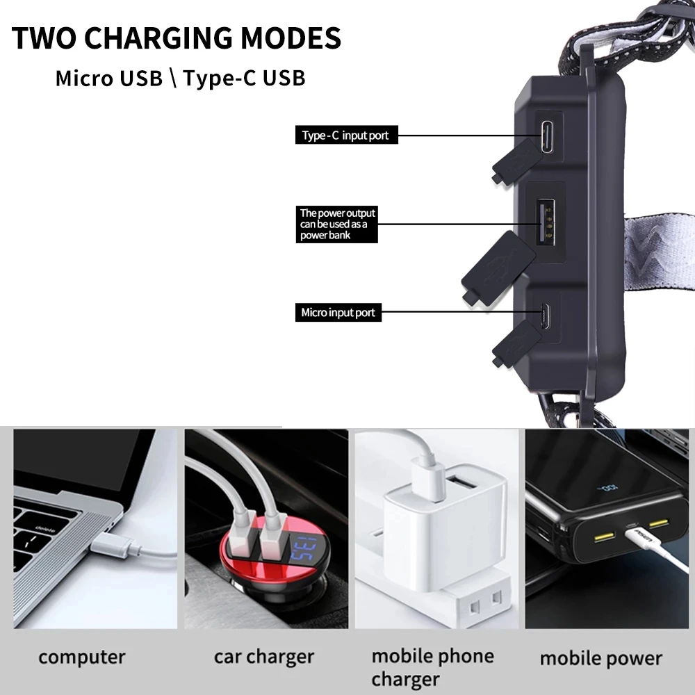 USB 충전식 LED 헤드 램프, 18650 배터리 사용 손전등, 100000LM 줌 가능, XHP360, 36 코어, 4 가지 조명 모드, 헤드 토치