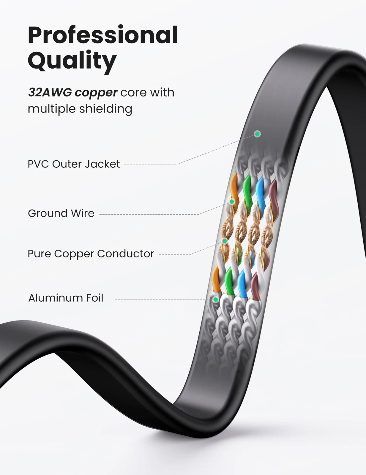 UGREEN Cat 7 Ethernet Cable 10Gbps High Speed Flat Cable Network Lan Cord RJ45 for Laptop Router PC PS5 Switch Modem Xbox