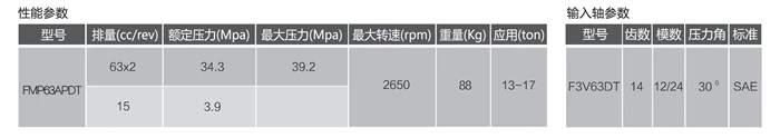 Excavator main pump FMP63APDT hydraulic pump for 8-15 ton