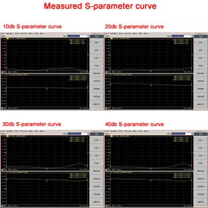 Main sales RF amplifier - №3