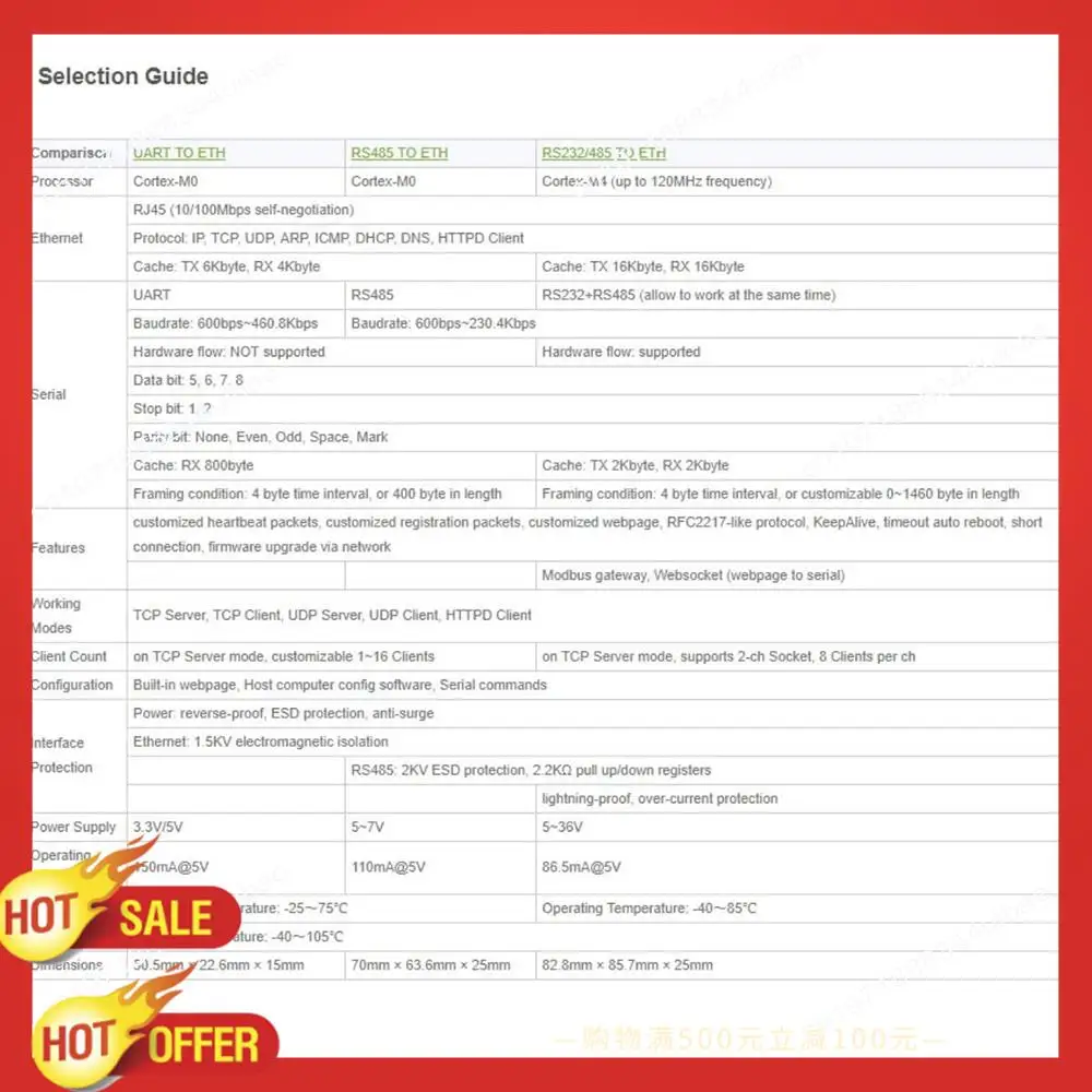 

Конвертер B47C RS485 в Ethernet с высокоскоростным, маломощным, высокой стабильностью RS485 в RJ45, простой для связи между вилкой стандартами США