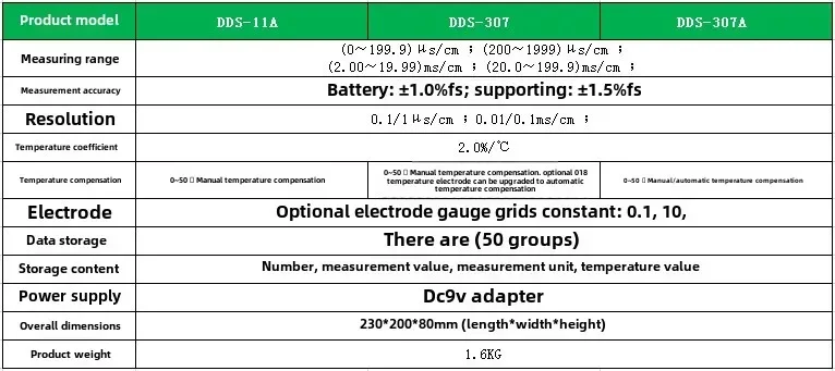 DDS-307 Tester di conducibilità desktop in miniatura per la misurazione della conducibilità delle piante acquatiche, compensazione manuale della temperatura