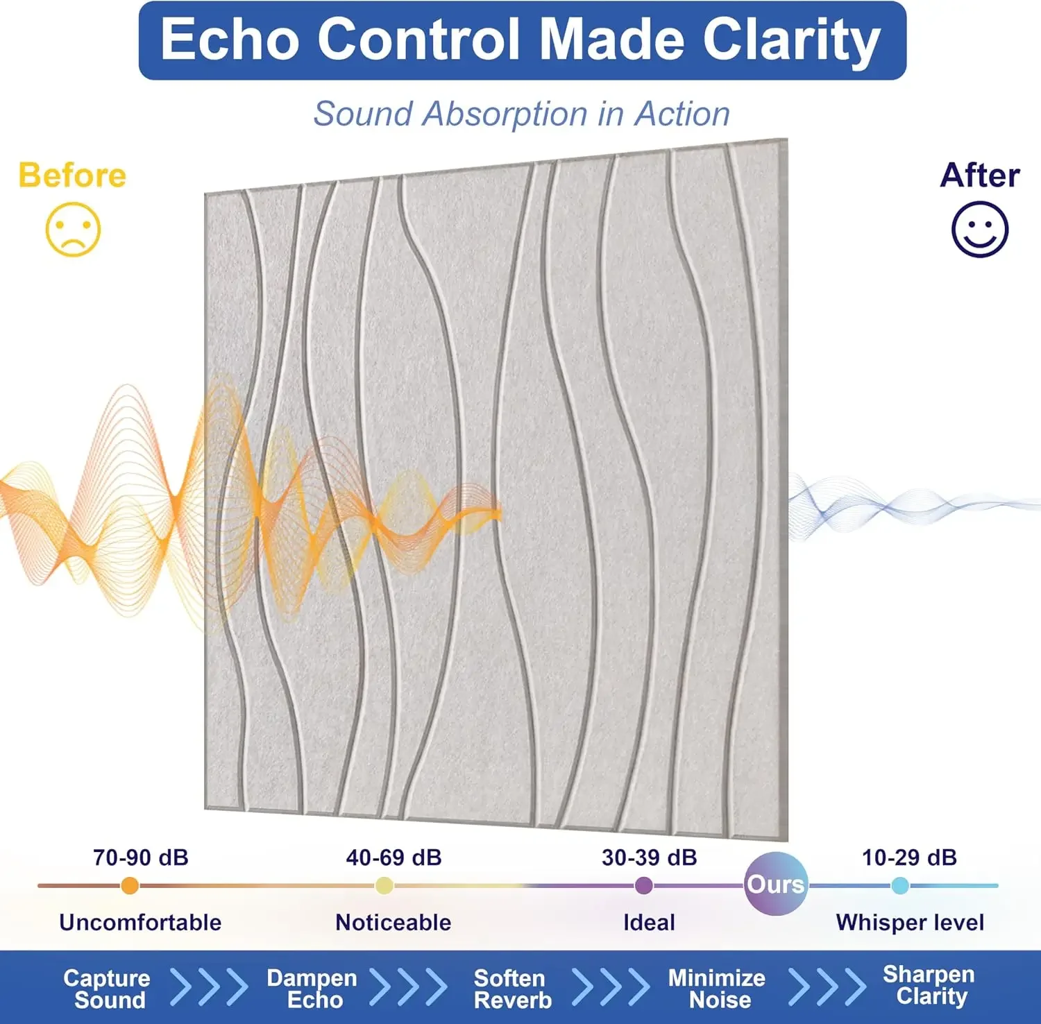 Water Waves Acoustical Wall Panels, Decorative Sound Absorbing Wall Panels | 23.6 x 23.6 Inch 6 Pack Art Acoustic Panels