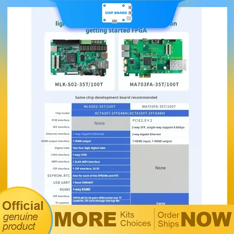 Milinker MLK-S02-35T and 100T Artix-7 FPGA development kit with Gigabit Ethernet for automation and control systems
