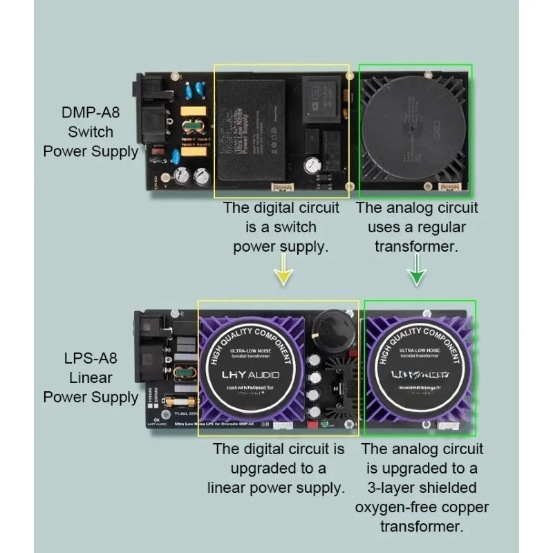 LHY AUDIO LPS-A8 مصدر طاقة خطي + كابل إخراج نحاسي كريستالي واحد لـ Eversolo DMP-A8 #6