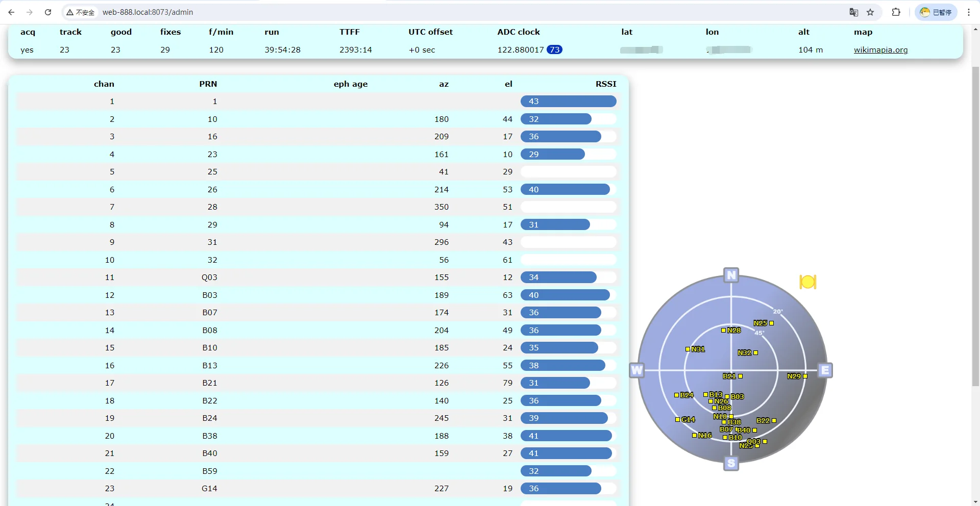 Web-888 16bit ADC 62M bandwidth DDC Web SDR