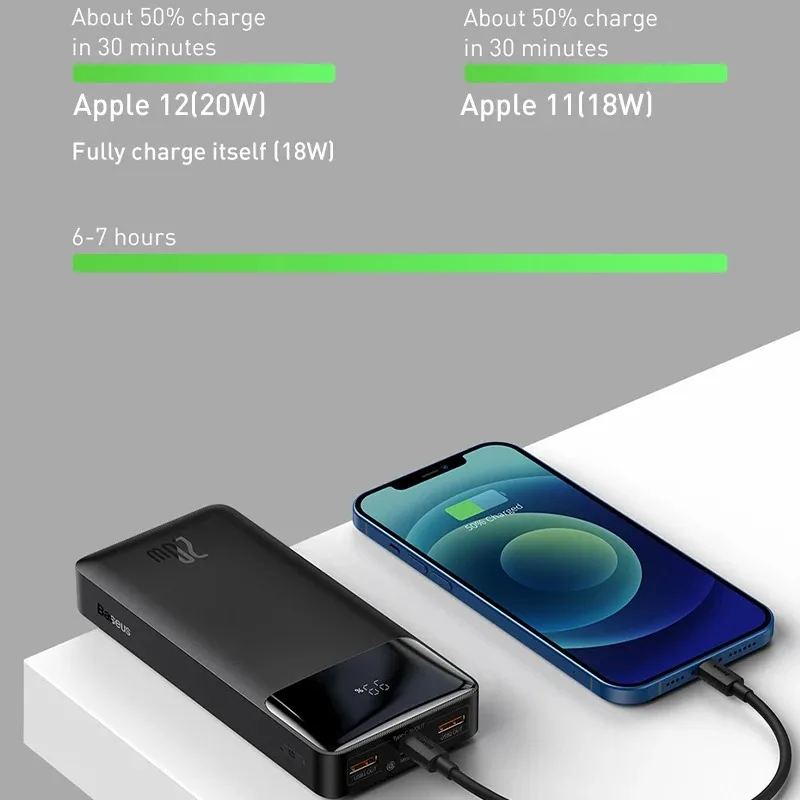 30000Mah Power Bank Met 20W Pd Snel Opladen Powerbank Draagbare Externe Batterijlader Voor Iphone 15 Pro Xiaomi Huawei