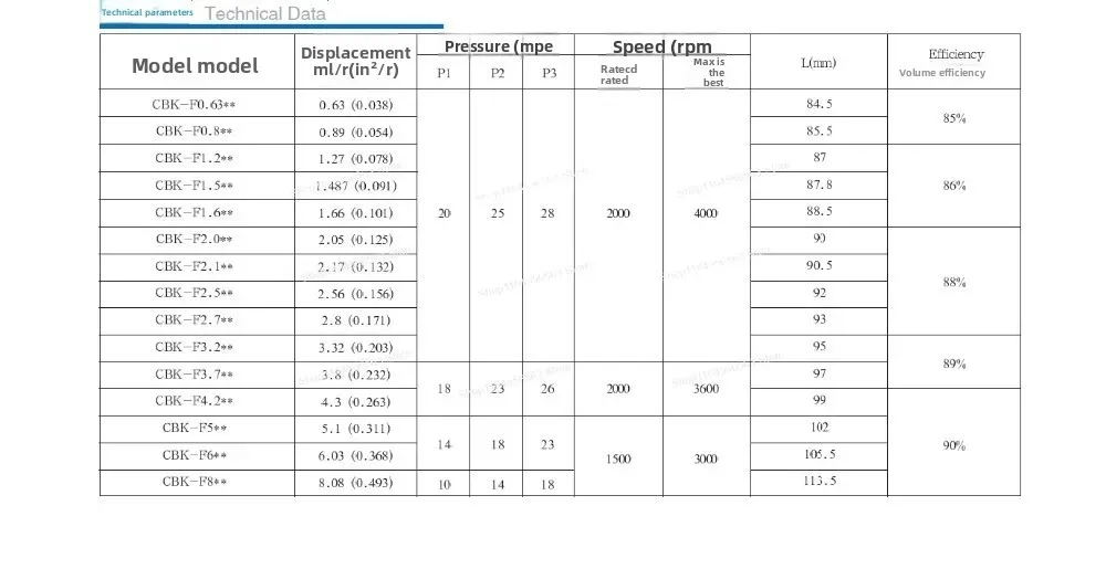 ​ ​ Шестеренчатый насос высокого давления серии CBQ для подъемных платформ — модели CBQ-F2.1B/F3.2B/F4.2B Тип короткого вала Боковой порт Вращение по часовой стрелке ​ ​