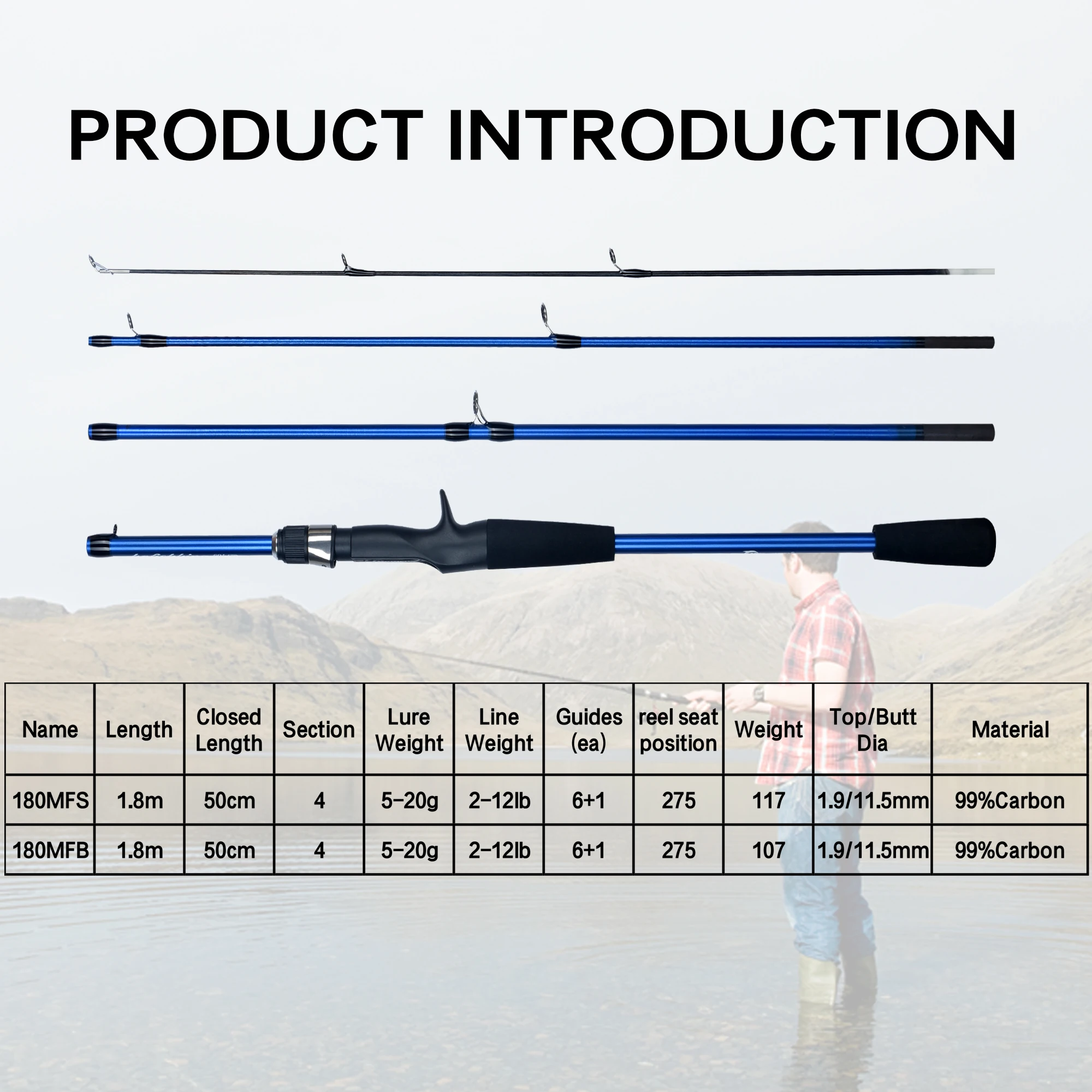 BIUTIFU Baitcasting Spinning Mini Fishing Rod 4/5  Section 1.8/2.1mTravel Carbon Casting Weight 5-20g Fast Ultralight Lure Pole