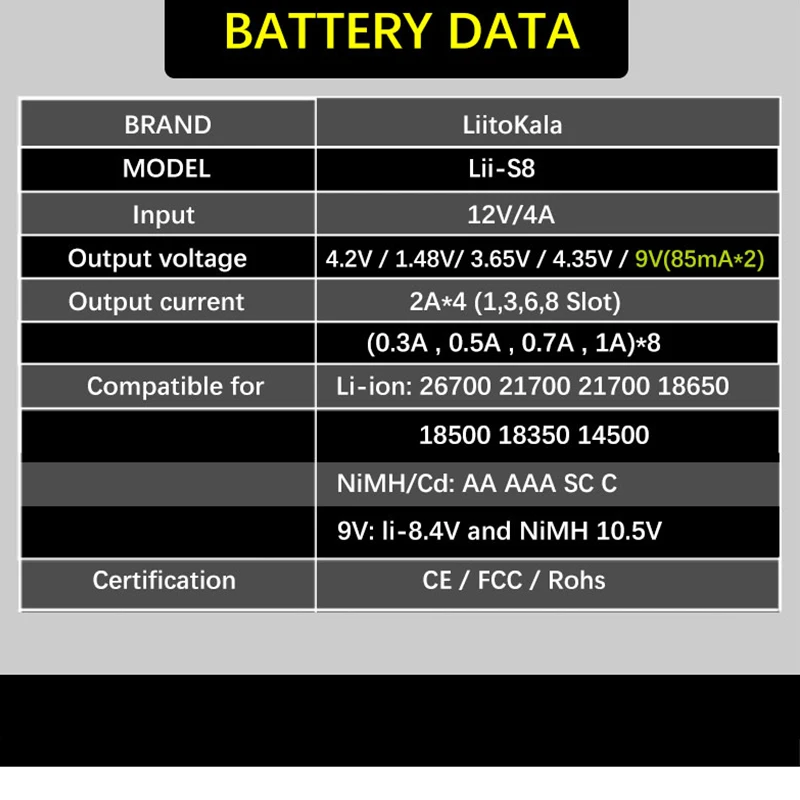 Liitokala Lii-S8 Lii-600 Lii-500 Lii-202 3.7V ładowarka, ładowanie 18650 18350 21700 26650 AA Ni-MH i baterie litowe