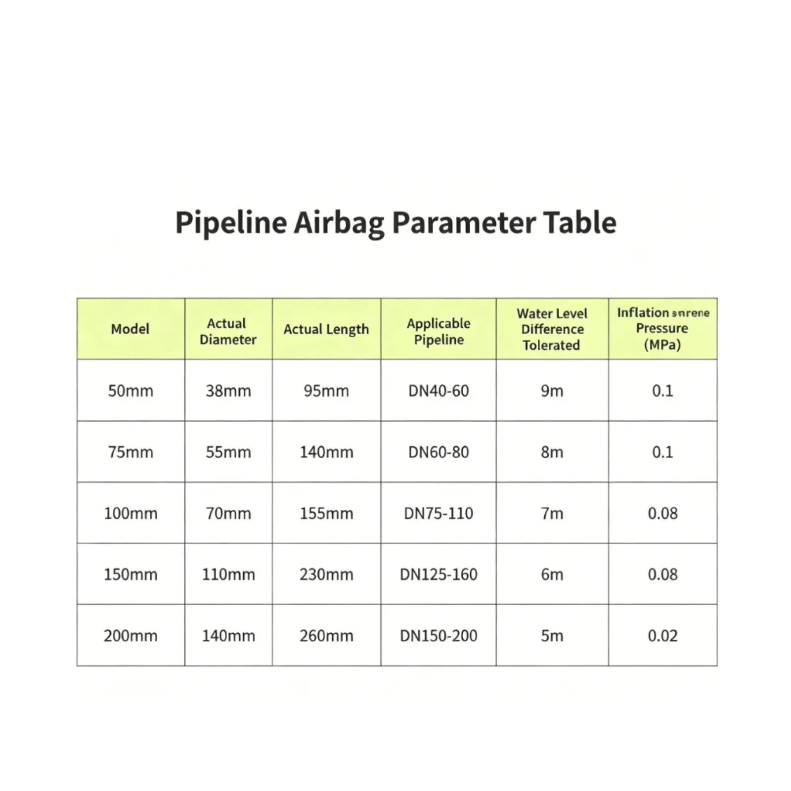 Sewer Pipe Blocking Airbag Leak-Resistant Seal Drainage Pipe Sealing Bladder High Expansion Rubber Drain Test Ball for Plumbers,