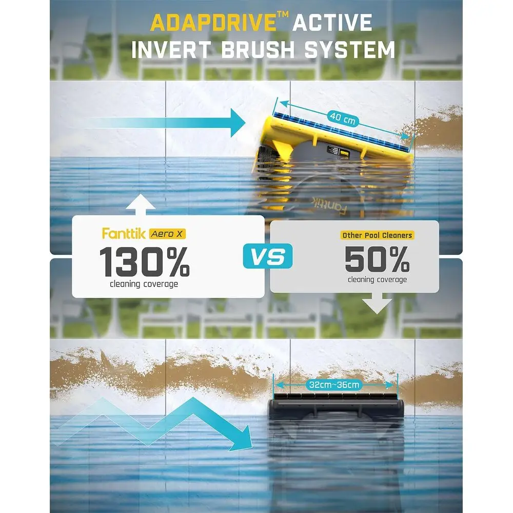 水平水線清掃、4倍の効率、6時間稼働時間のコードレスロボットプール掃除機、水線、壁、床をきれいにします