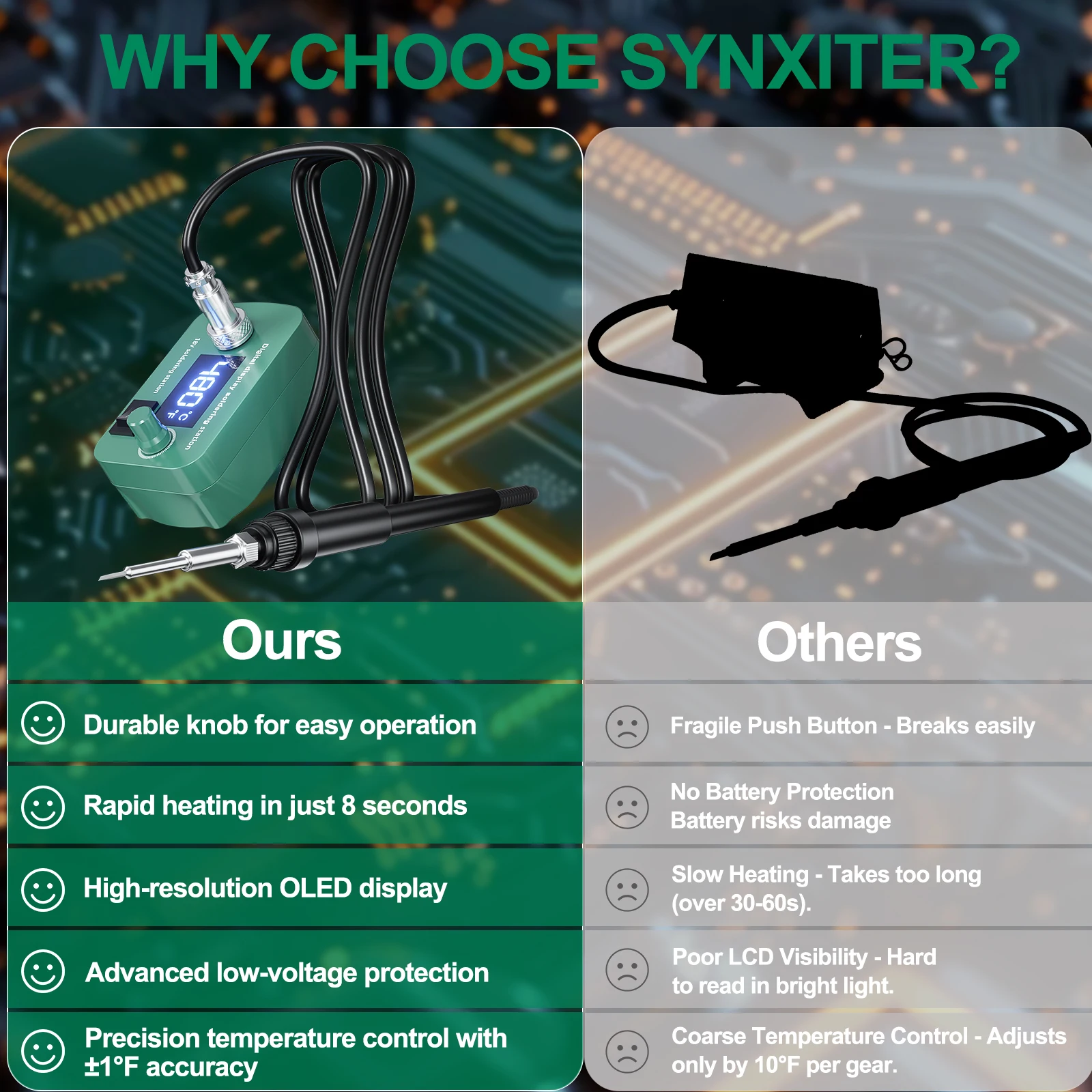 Cordless Soldering lron For Bosch 18V Battery 300-510 Temperature Adjustable Electric Welding Kit  60W PCB Repair Power Tool