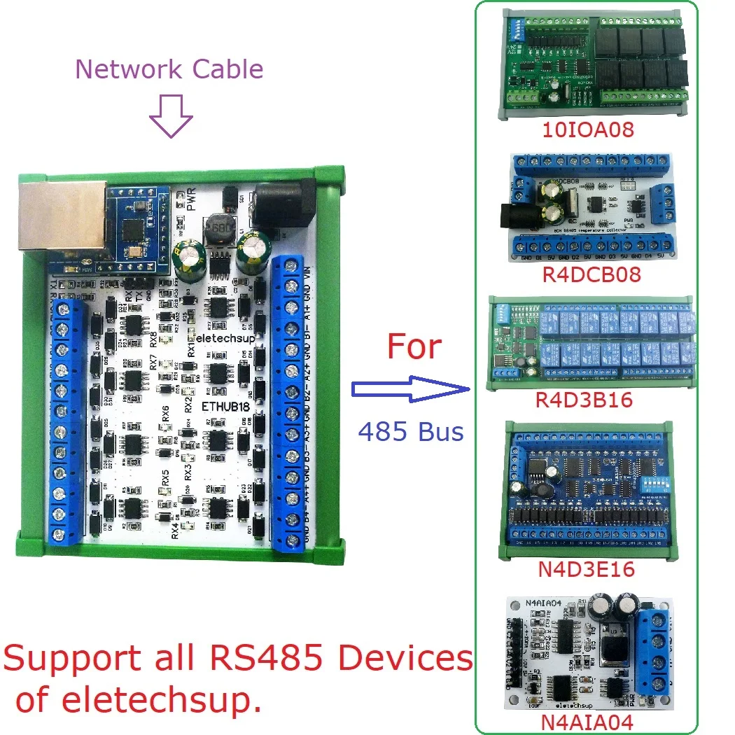 

8-канальный сетевой преобразователь Ethernet RS485 HUB для программного обеспечения конфигурации ПЛК DC12-24V